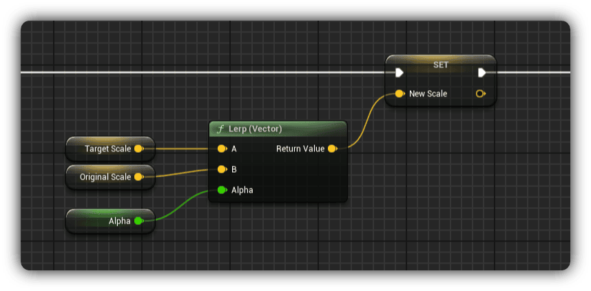 Return Interpolation